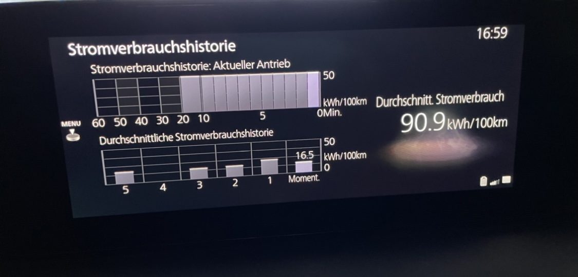Max. Stromverbrauch über 20 Minuten